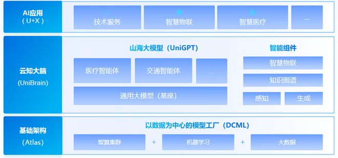 十大网赌app-13年死磕一个真理这家中国AI黑马冲刺IPO