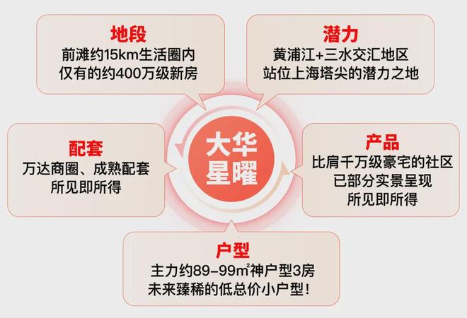 十大网赌app-大华星曜售楼处 大华星曜官方发布：楼市爆款！